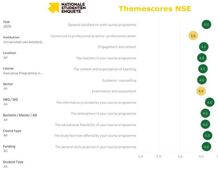 Overview of NSE scores for EPMS
